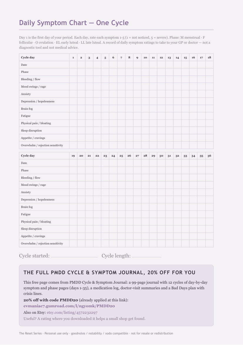 Preview of the free PMDD daily symptom chart, one page covering cycle days 1 to 36 with nine symptom rows