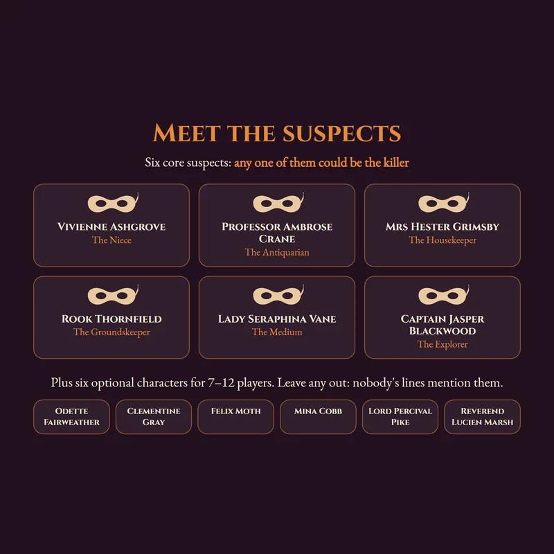 The six core suspects of Murder at Hollowmere House and the six optional characters
