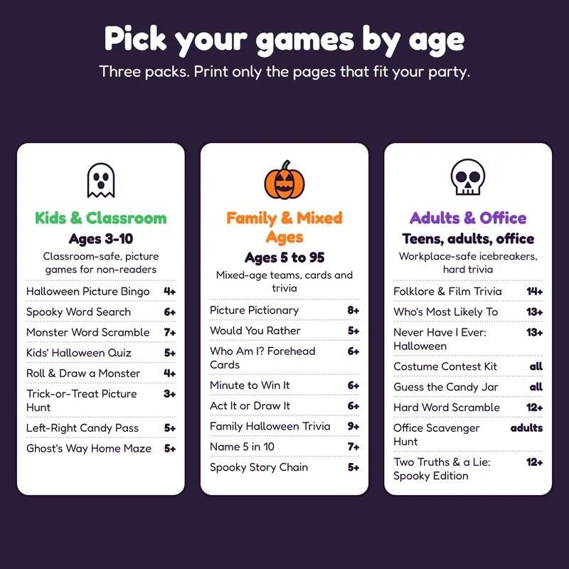 The three packs in the bundle, Kids and Classroom, Family and Mixed Ages, and Adults and Office, with every game and its minimum age